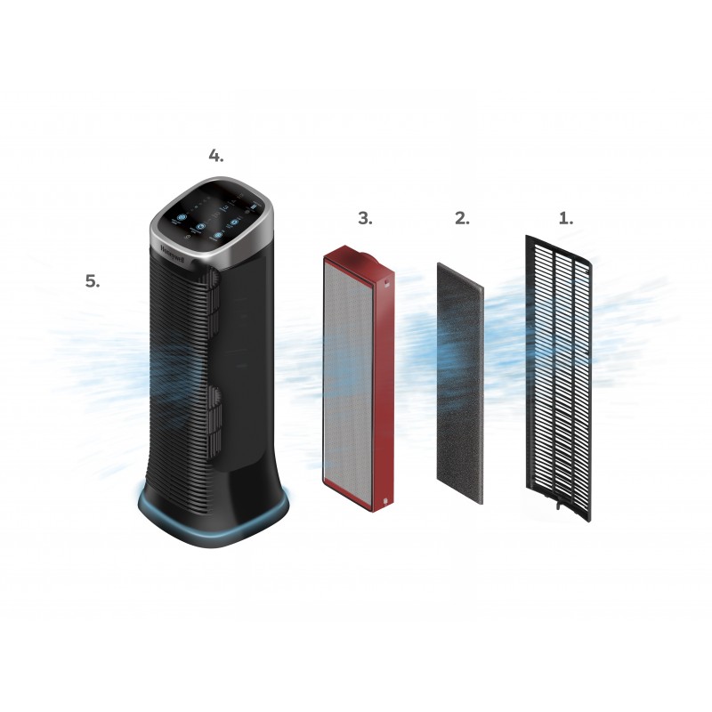Airgenius 5 air purifier deals