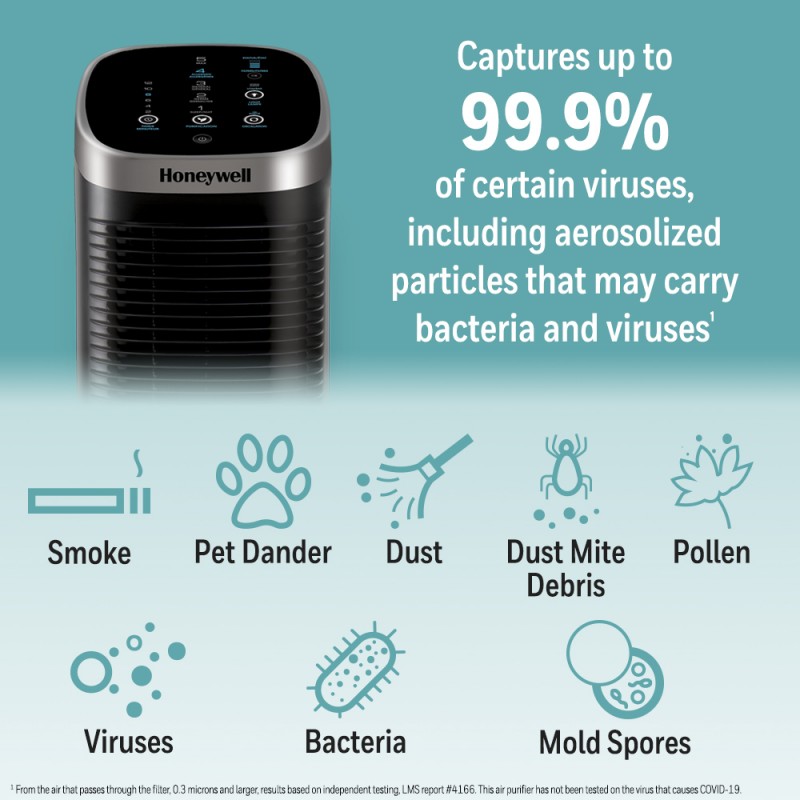 Honeywell air on sale purifier fan